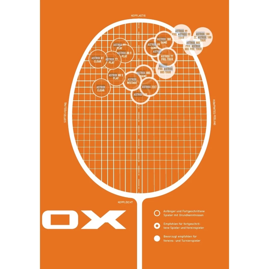 Yonex Badmintonschläger Astrox 77 Tour (kopflastig, Mittel) Orange - Besaitet - 4 Yonex Badmintonschläger Astrox 77 Tour (kopflastig, Mittel) Orange - Besaitet - – Bild 2
