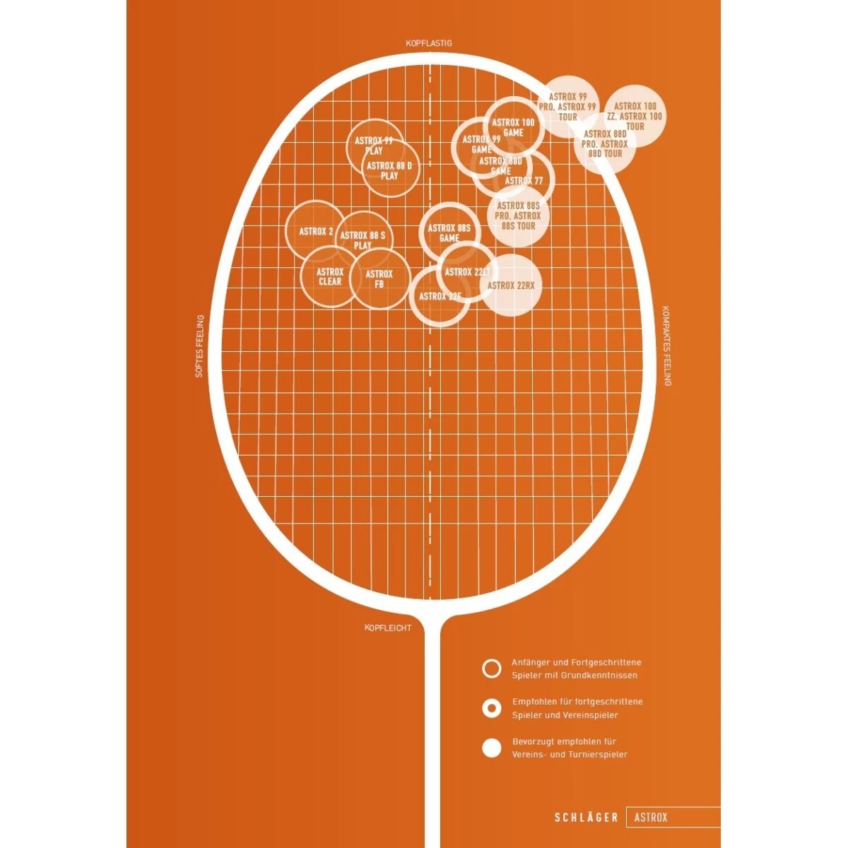 Yonex Badmintonschläger Astrox 99 Play (kopflastig, Mittel) Rot - Besaitet - 8 Yonex Badmintonschläger Astrox 99 Play (kopflastig, Mittel) Rot - Besaitet - – Bild 6