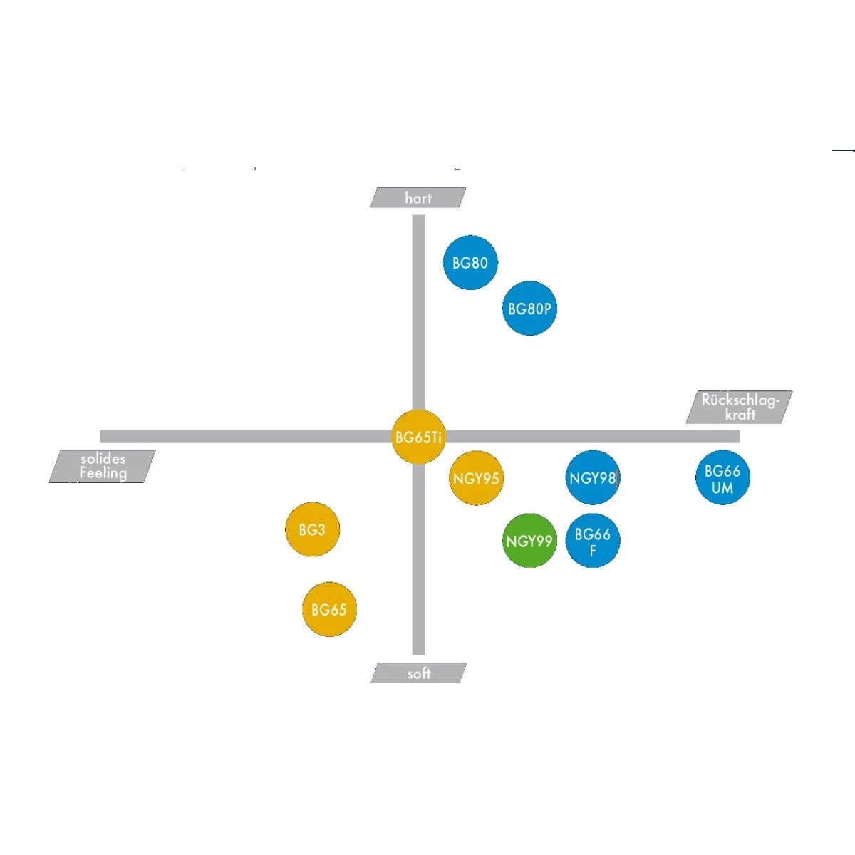 Yonex Badmintonsaite BG 66 Force (Power+Komfort) Weiss 200m Rolle 4 Yonex Badmintonsaite BG 66 Force (Power+Komfort) Weiss 200m Rolle – Bild 2